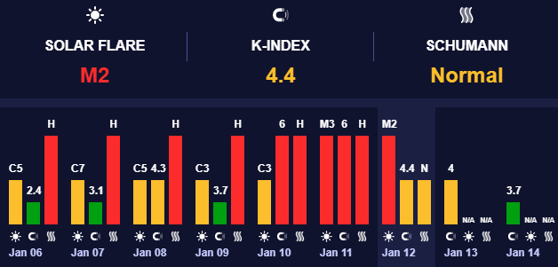 – прогноз погоды на 13 января 1