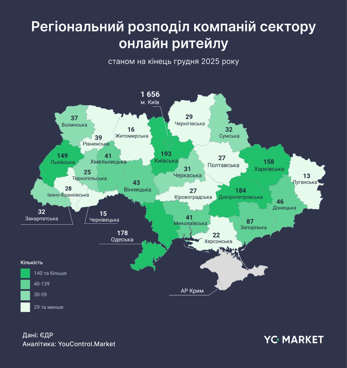 Регіональний розподіл компаній, що займаються онлайн-ритейлом
