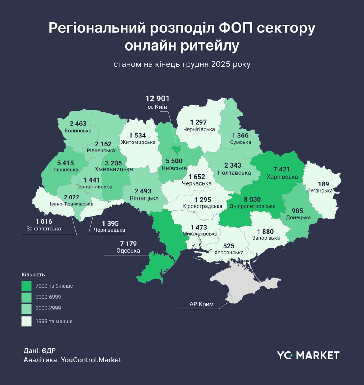 Де найбільше ФОП займається онлайн-ритейлом