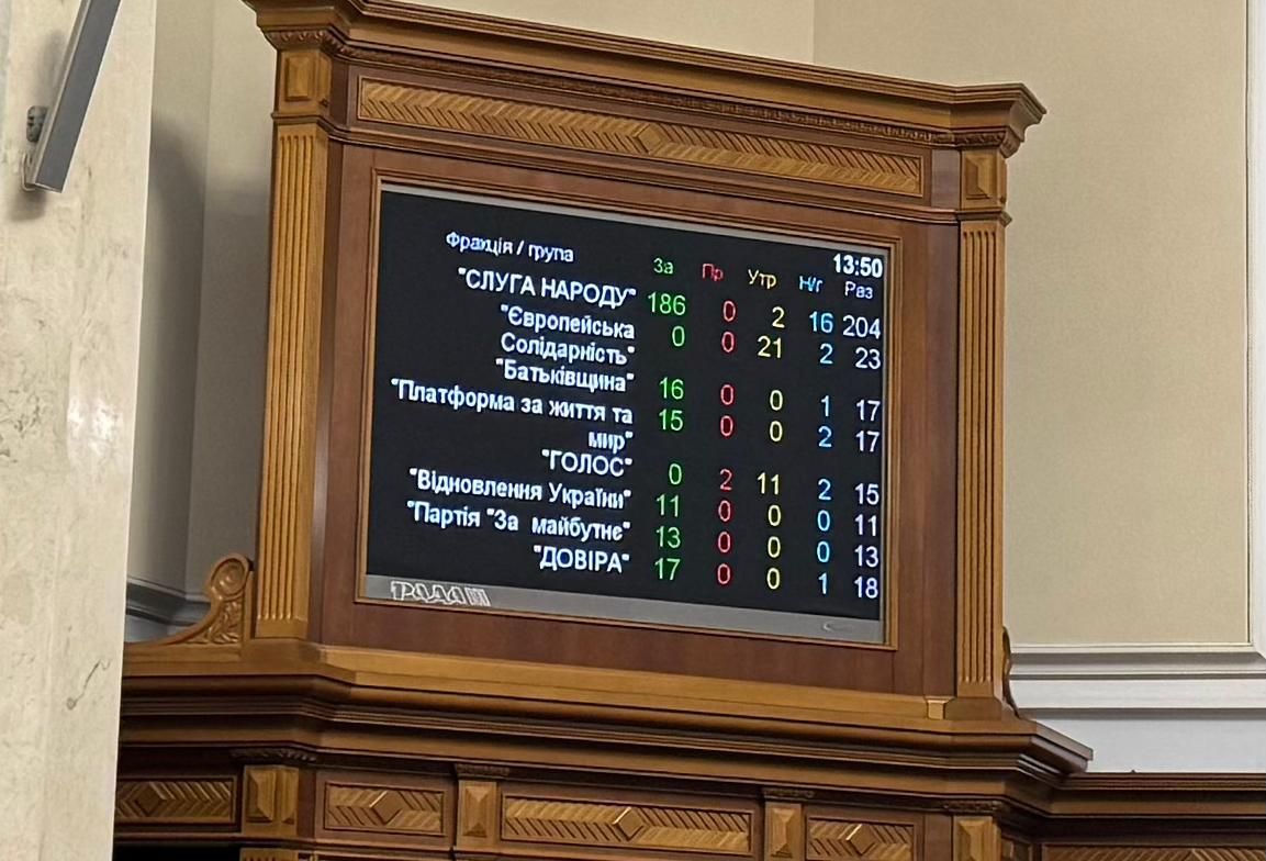 Рада звільнила Малюка та лише технічно - Федорова: що буде далі 1