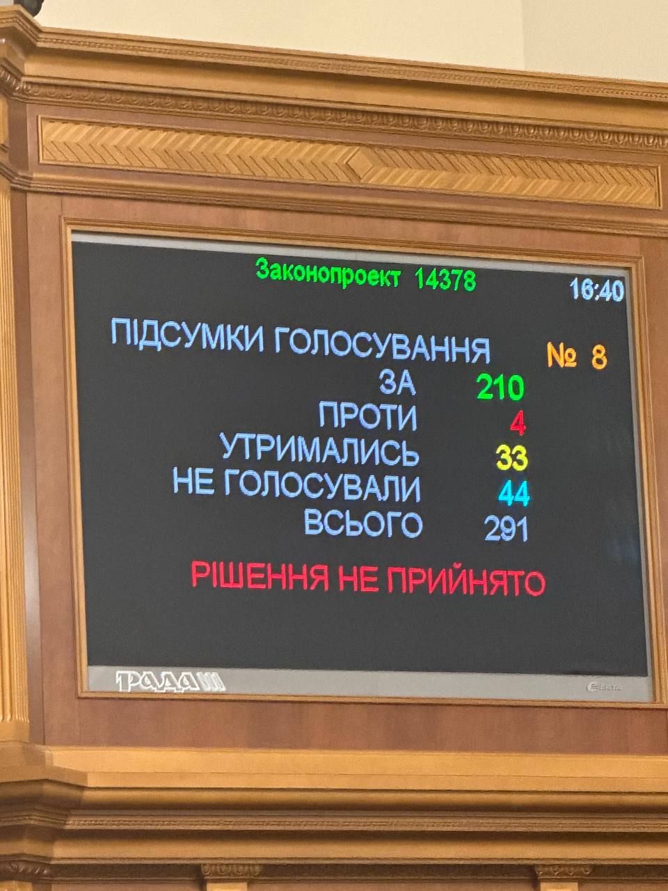 Рада провалила призначення Шмигаля на посаду глави Міненерго: депутати пішли відпочивати 1
