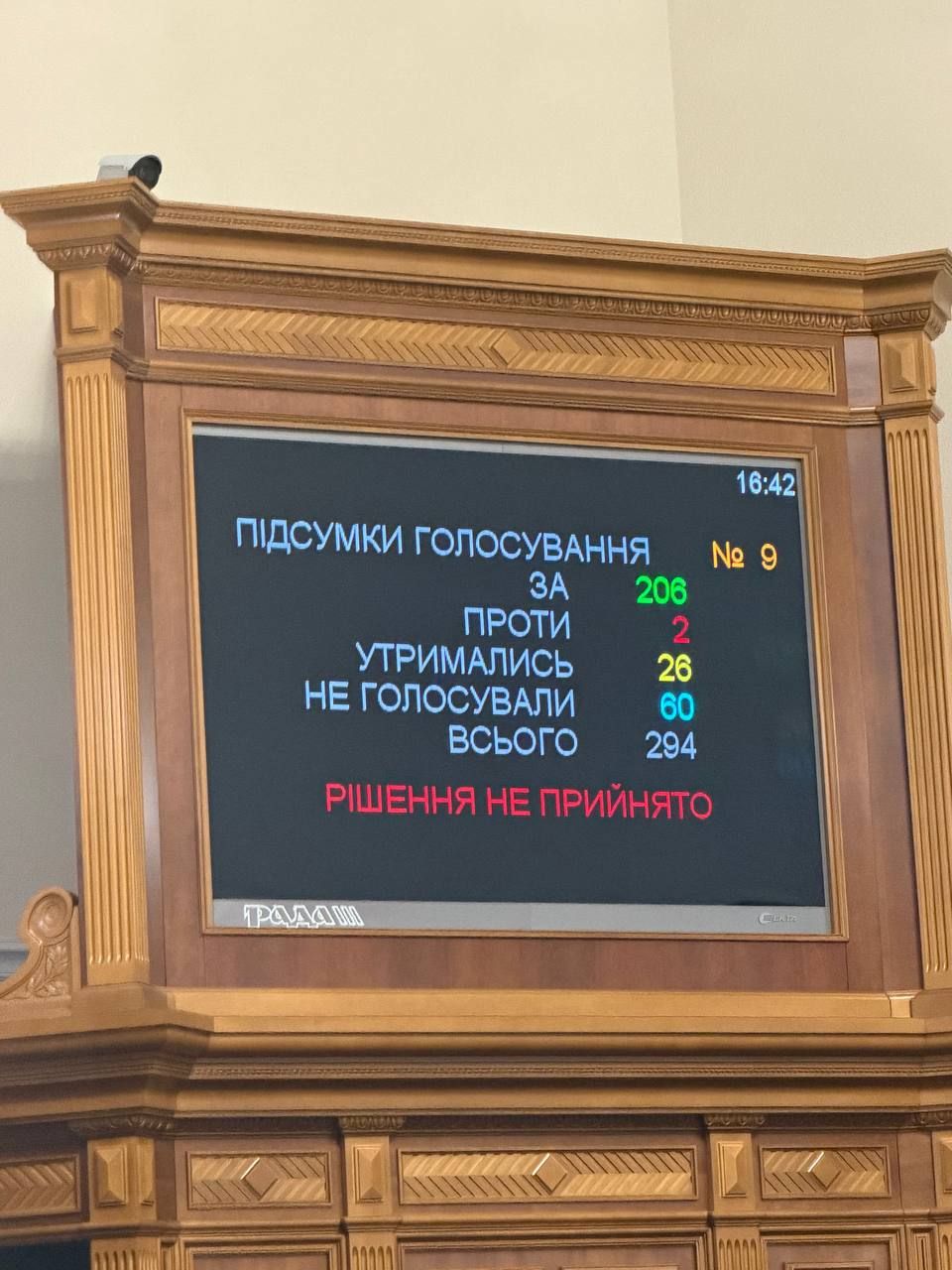 Рада провалила призначення Шмигаля на посаду глави Міненерго: депутати пішли відпочивати 3