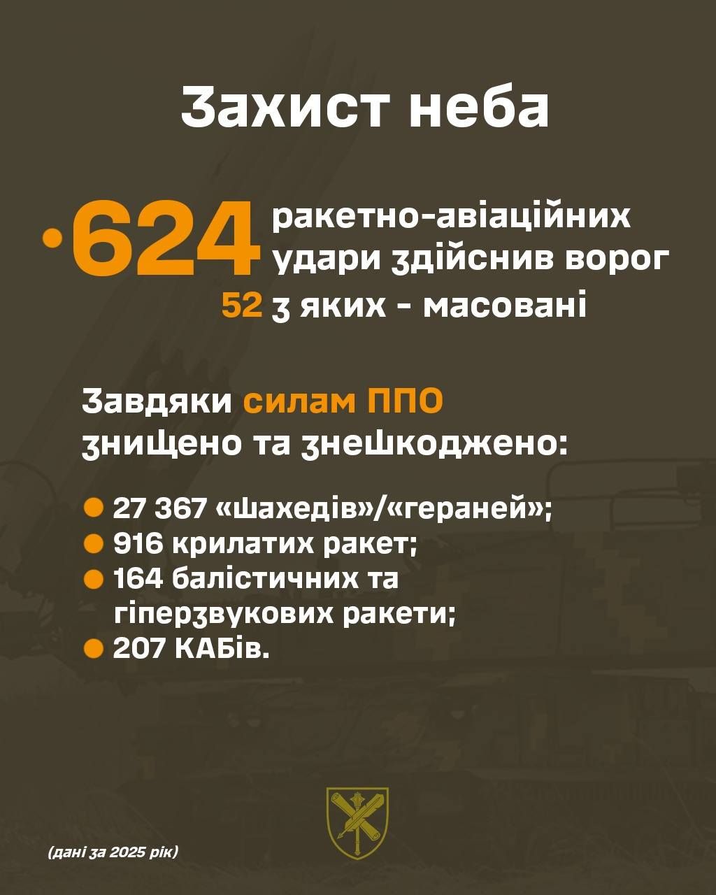 Реформы продолжаются даже во время войны: Сырский подвел итоги 2025 3