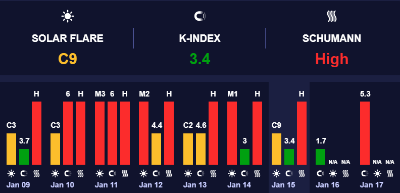 Магнітні бурі посиляться