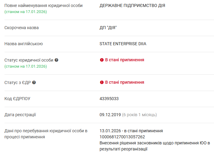Дія в стані припинення. Скриншот з сайту youcontrol