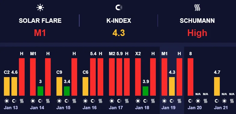– прогноз погоди на 20 січня 1