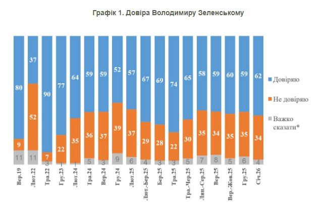 Ким назвал причину, по которой усилились позиции Зеленского: это Ермак 1