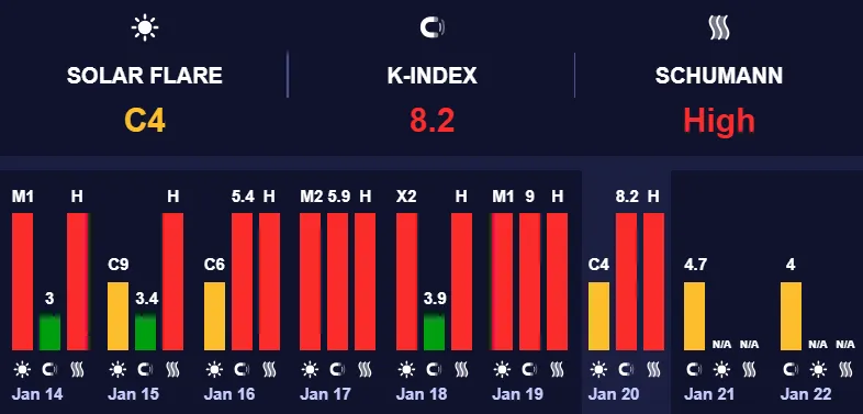 Підвищена геомагнітна активність
