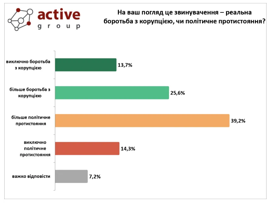 Справа Тимошенко - політичний цирк з конями, де програють всі 1