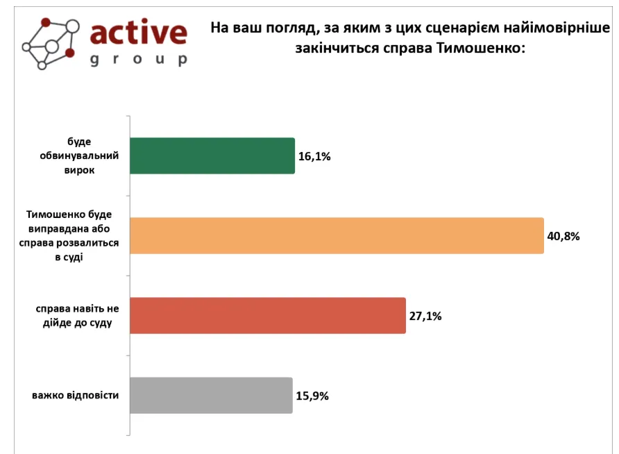 Справа Тимошенко - політичний цирк з конями, де програють всі 2