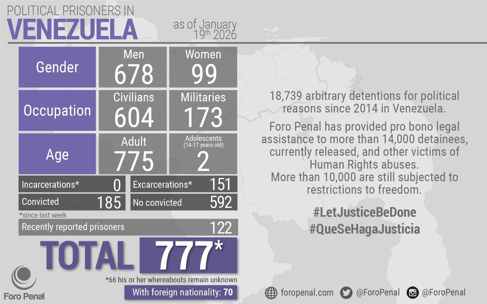 З Венесуели звільнили трьох українців, яких утримували в країні незаконно - Сибіга 2