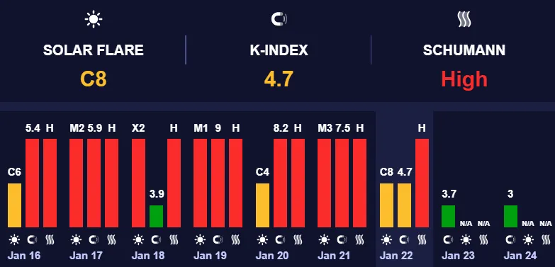 Магнитные бури минимального уровня