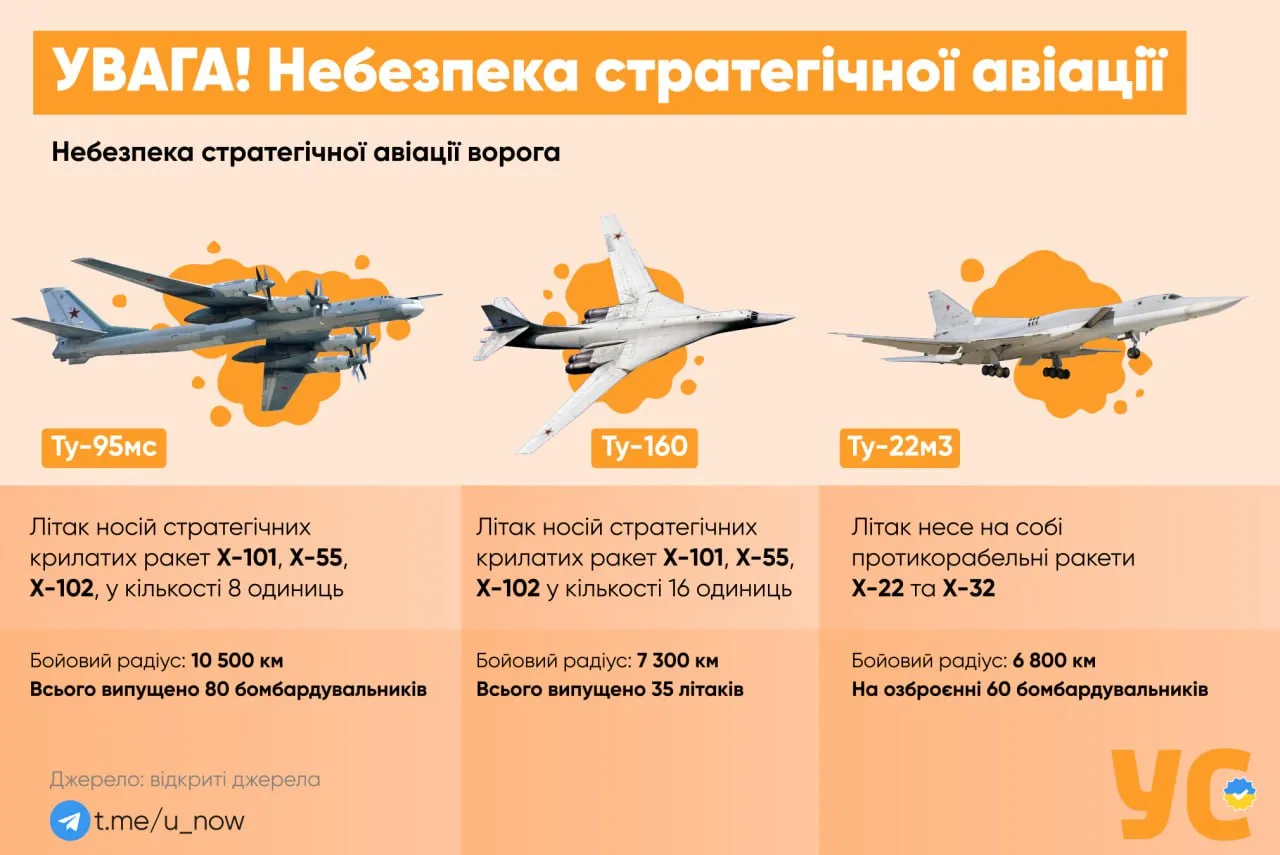 РФ этой ночью может массированно ударить ракетами по энергии: особое внимание для Киева и западных областей - мониторы 1