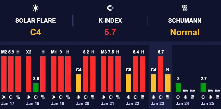– прогноз погоды на 24 января 1