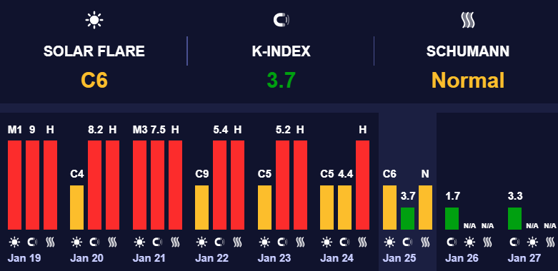 Магнитные бури минимального уровня Магнитные бури минимального уровня