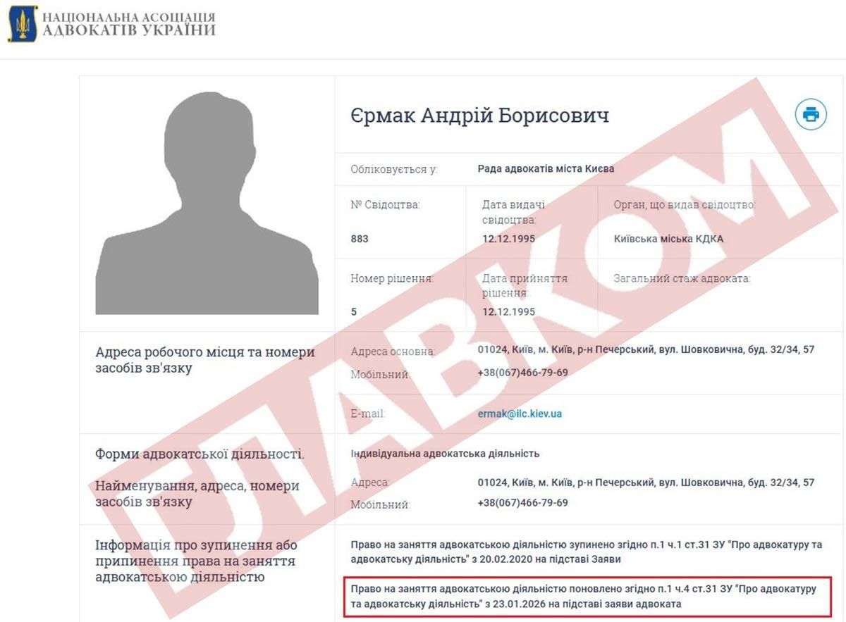 Дані "Главкому"