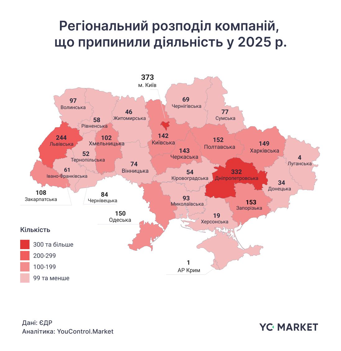 Закриття компаній по регіонах