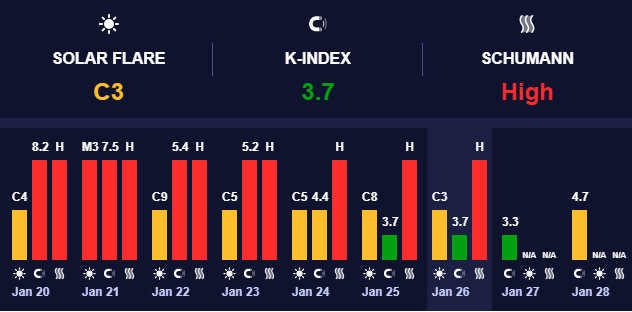 прогноз погоди на 27 січня 3