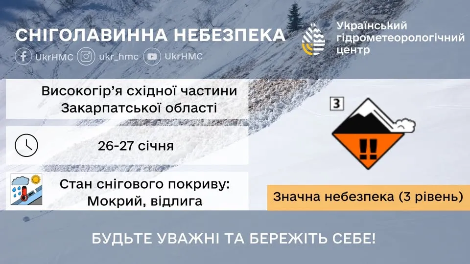 прогноз погоди на 27 січня 1