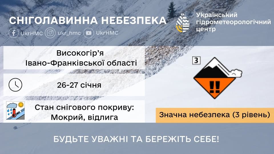 прогноз погоди на 27 січня 2