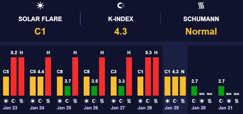 Магнитные бурые минимальные