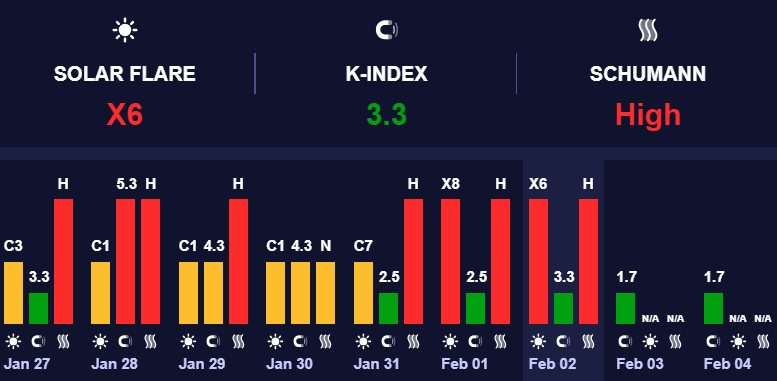 Геомагнитная ситуация стабильна