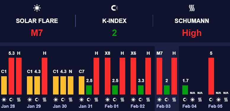Ожидаются мощные магнитные бури