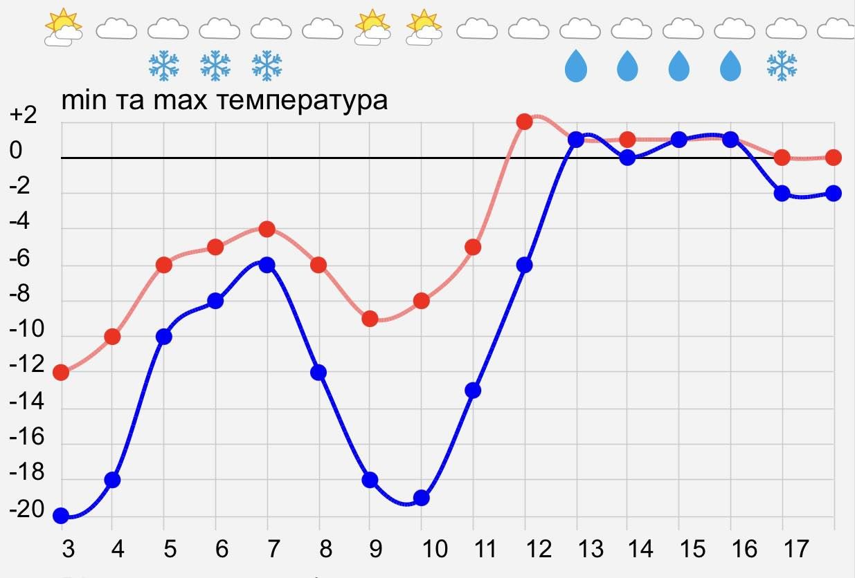 Колебания погоды могут повлиять на самочувствие