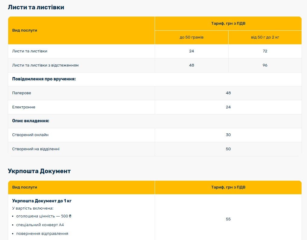 Тарифы на письма и документы