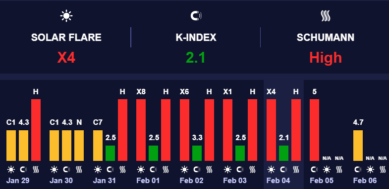 Сильна магнітні буря