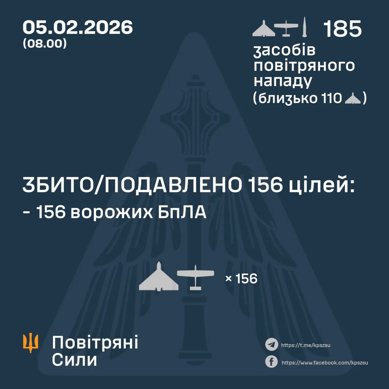 Росія атакувала Україну балістикою та майже двома сотнями дронів: як відпрацювала ППО 1