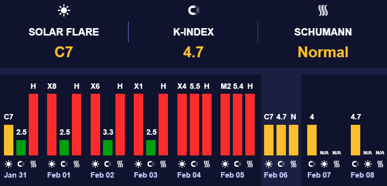 Магнитные бури среднего уровня
