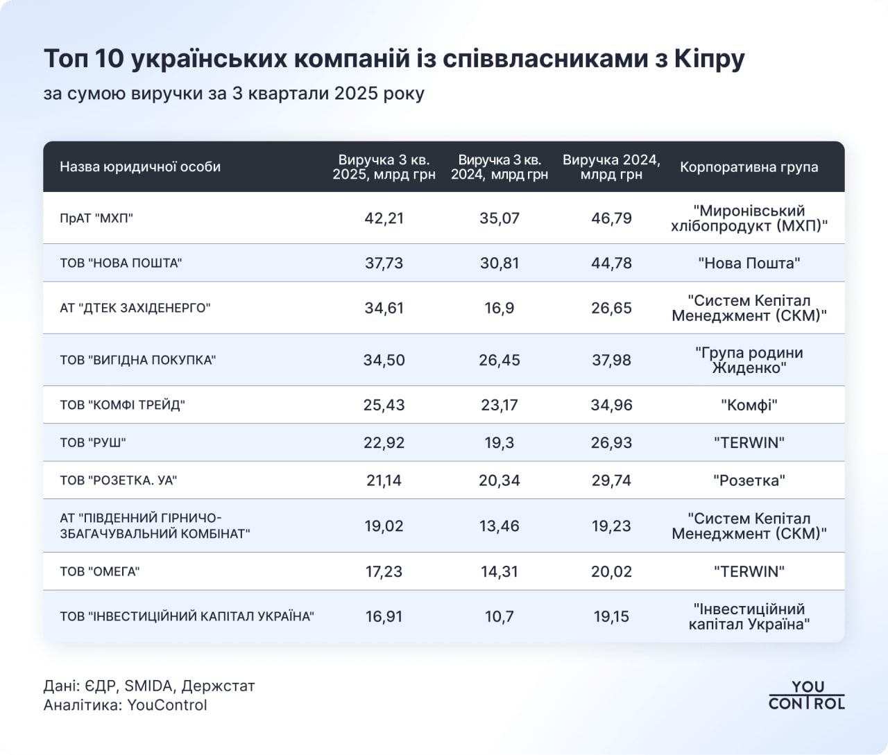 Крупнейшие компании, зарегистрированные на кипрских фирмах