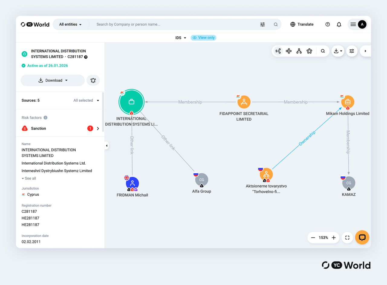 Скриншот из системы YC World, бизнес-связи компании INTERNATIONAL DISTRIBUTION SYSTEMS LIMITED