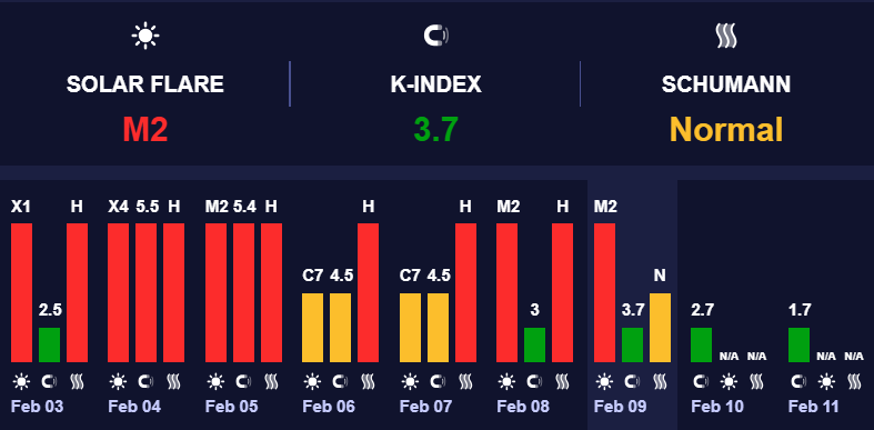 Мінімальні магнітні бурі