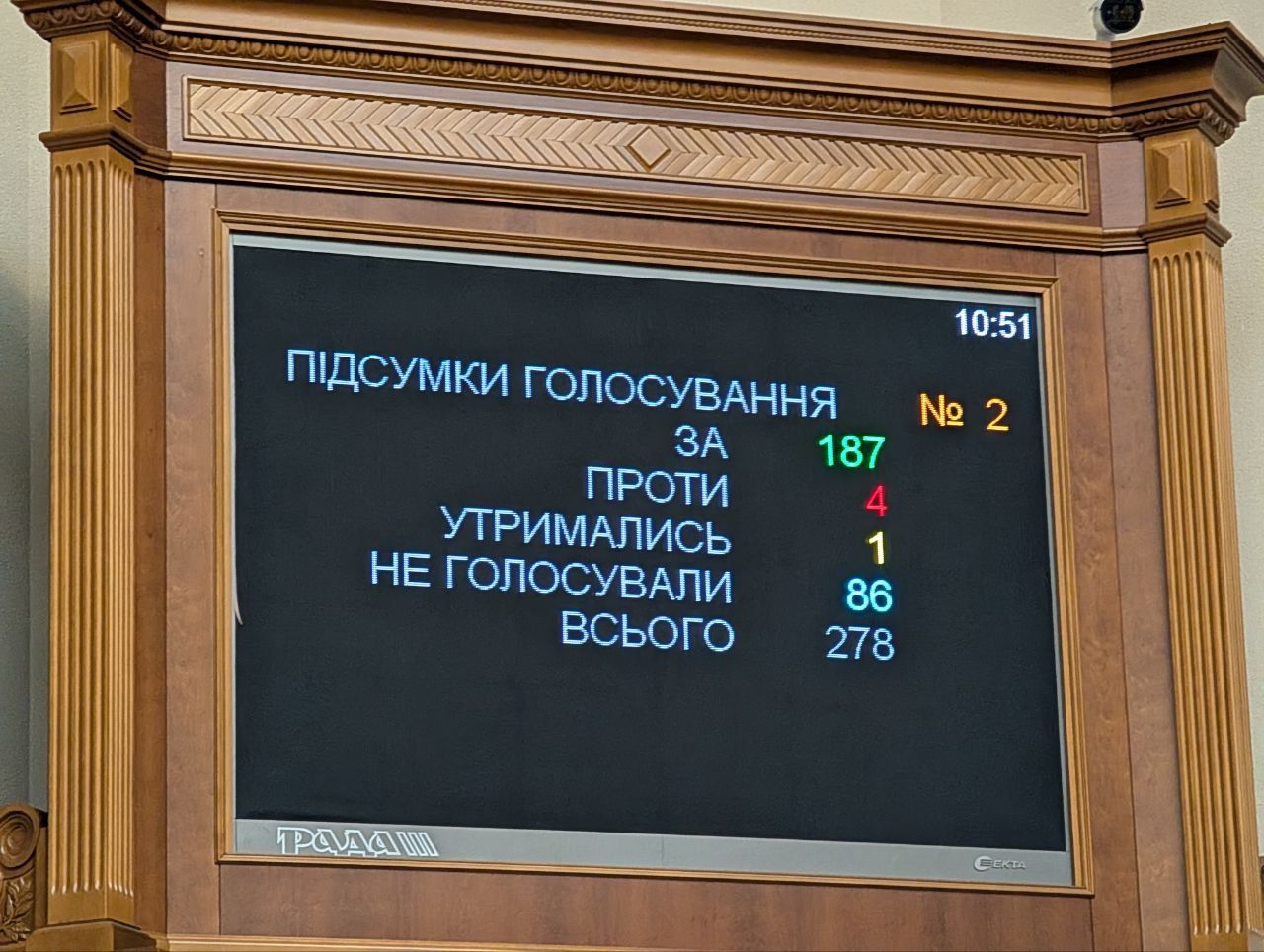 Вторая попытка голосования