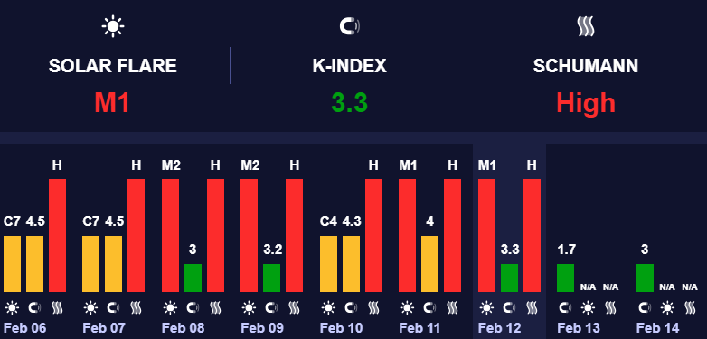 такие бури не влияют на самочувствие людей