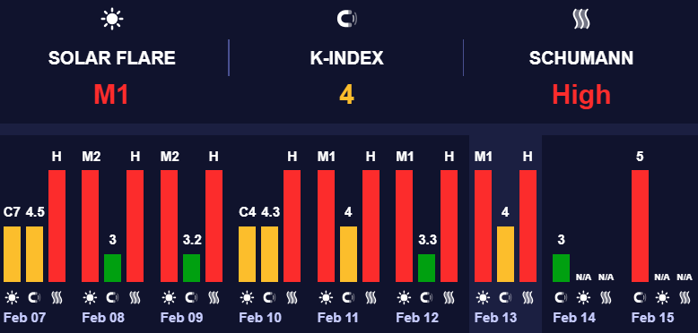 На Землю насувається геошторм