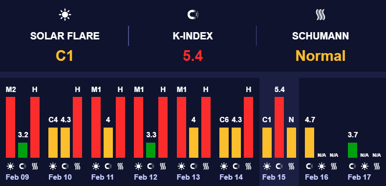 Магнитные бури среднего уровня Магнитные бури среднего уровня