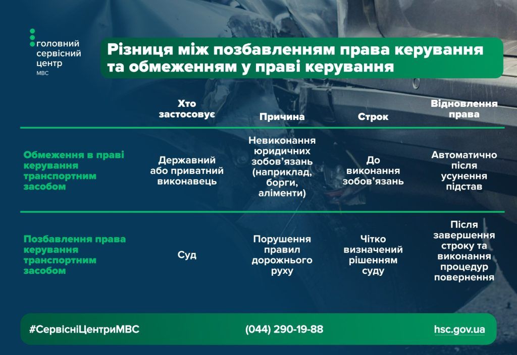 Алименты, долги, нарушение ПДД: в МВД объяснили, кто и за что может потерять права вождения 1
