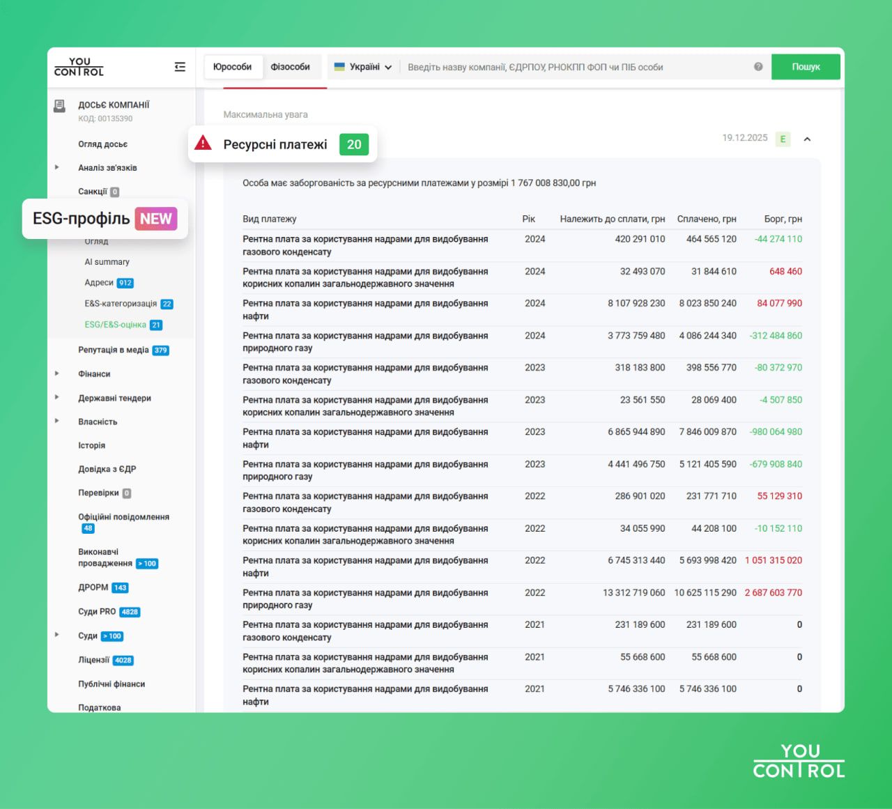 Скрін з системи YouControl, модуль “ESG-профіль” 