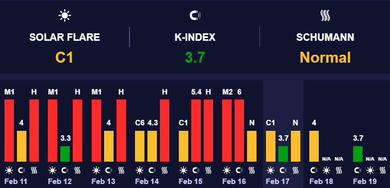 Магнитосфера Земли находится в возбужденном состоянии