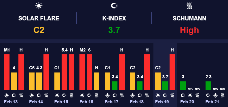 – прогноз погоди на 20 лютого 1