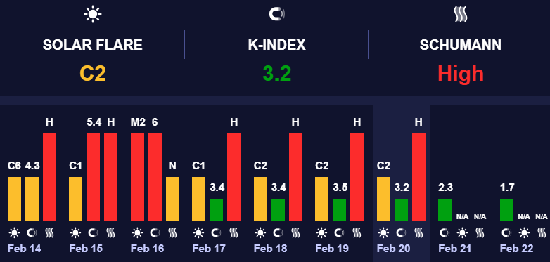 – прогноз погоды на 21 февраля 1