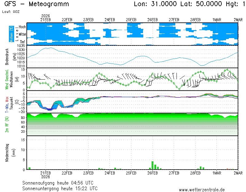 Весна уверенно наступает
