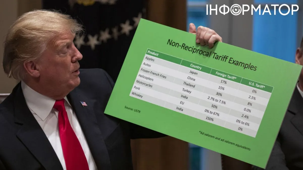 Дональд Трамп підвищує глобальні мита до 15% і готує нові тарифні обмеження