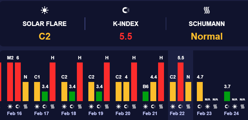 Очередная магнитная буря накроет Землю