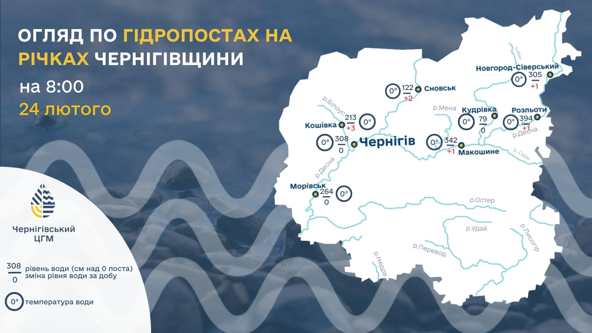 Ситуация на реках Черниговщины