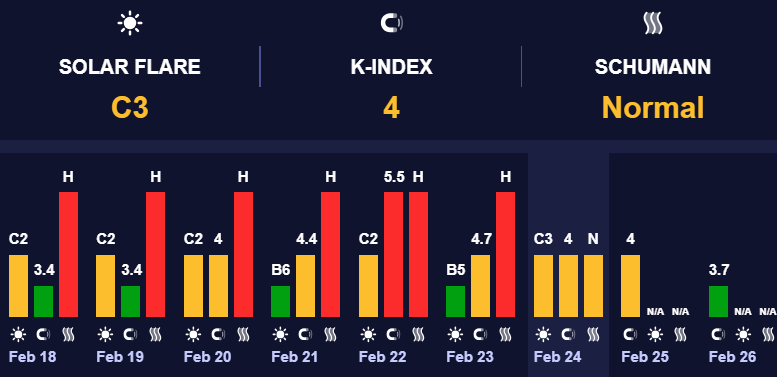 – прогноз погоди на 25 лютого 4