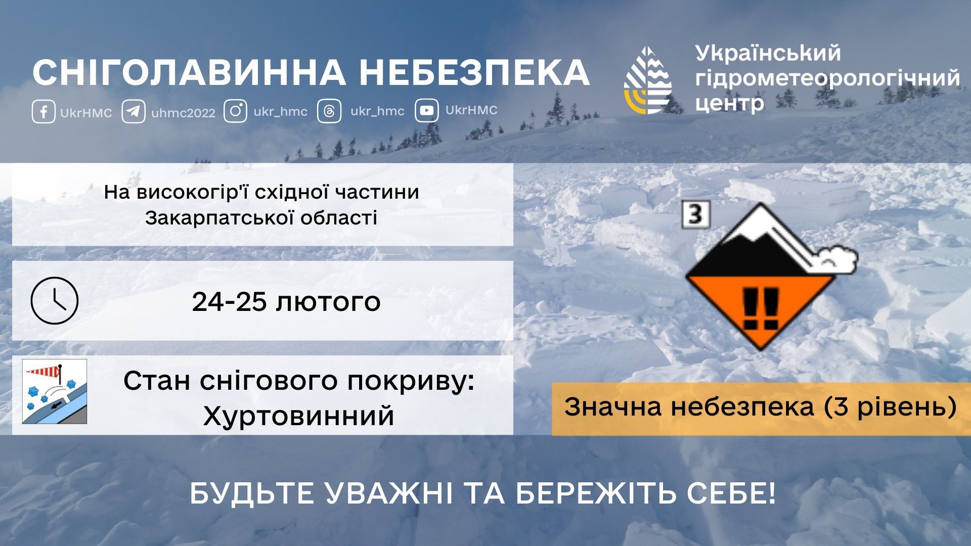– прогноз погоди на 25 лютого 3